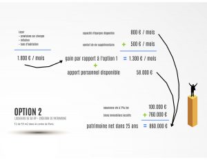 loc vs proprio option 2